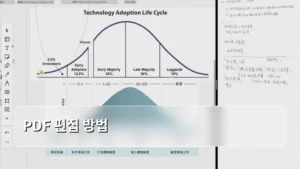 완벽하게 마스터하는 PDF 편집 방법: 초보자도 쉬운 가이드